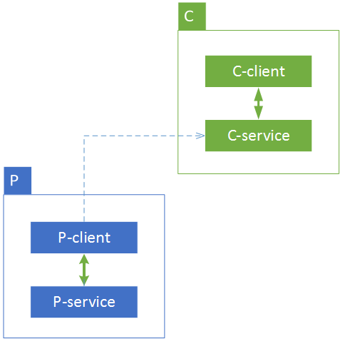 微服务项目架构图
