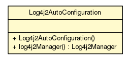 Package class diagram package Log4j2AutoConfiguration