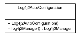 Package class diagram package cn.home1.oss.lib.log4j2.starter