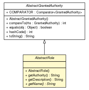 Package class diagram package AbstractRole