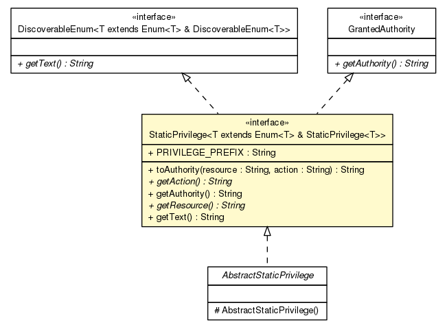 Package class diagram package StaticPrivilege