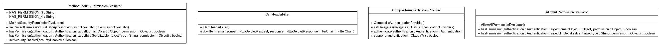 Package class diagram package cn.home1.oss.lib.security