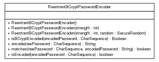 Package class diagram package cn.home1.oss.lib.security.crypto