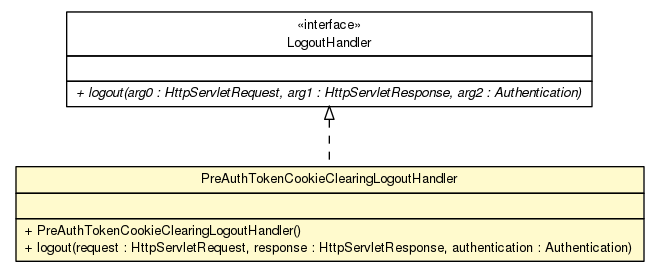 Package class diagram package PreAuthTokenCookieClearingLogoutHandler