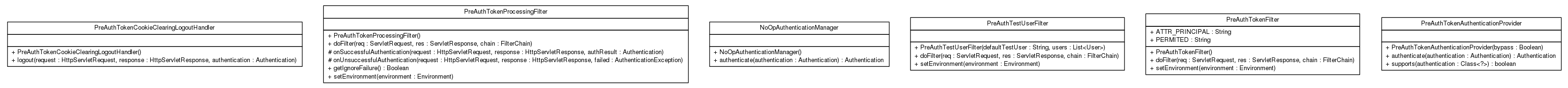 Package class diagram package cn.home1.oss.lib.security.internal.preauth