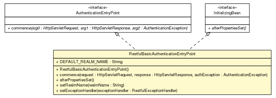 Package class diagram package RestfulBasicAuthenticationEntryPoint