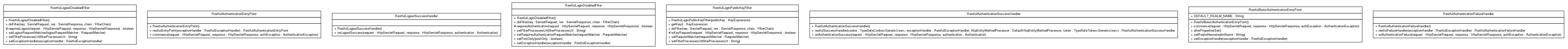 Package class diagram package cn.home1.oss.lib.security.internal.rest