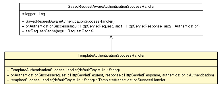 Package class diagram package TemplateAuthenticationSuccessHandler