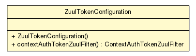 Package class diagram package ZuulTokenConfiguration