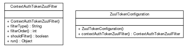 Package class diagram package cn.home1.oss.lib.security.internal.zuul