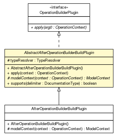 Package class diagram package AbstractAfterOperationBuilderBuildPlugin