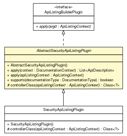 Package class diagram package AbstractSecurityApiListingPlugin