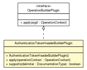 Package class diagram package AuthenticationTokenHeaderBuilderPlugin