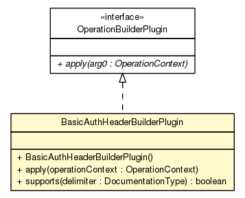 Package class diagram package BasicAuthHeaderBuilderPlugin