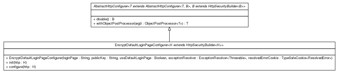 disable web security spring boot