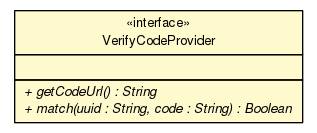 Package class diagram package VerifyCodeProvider