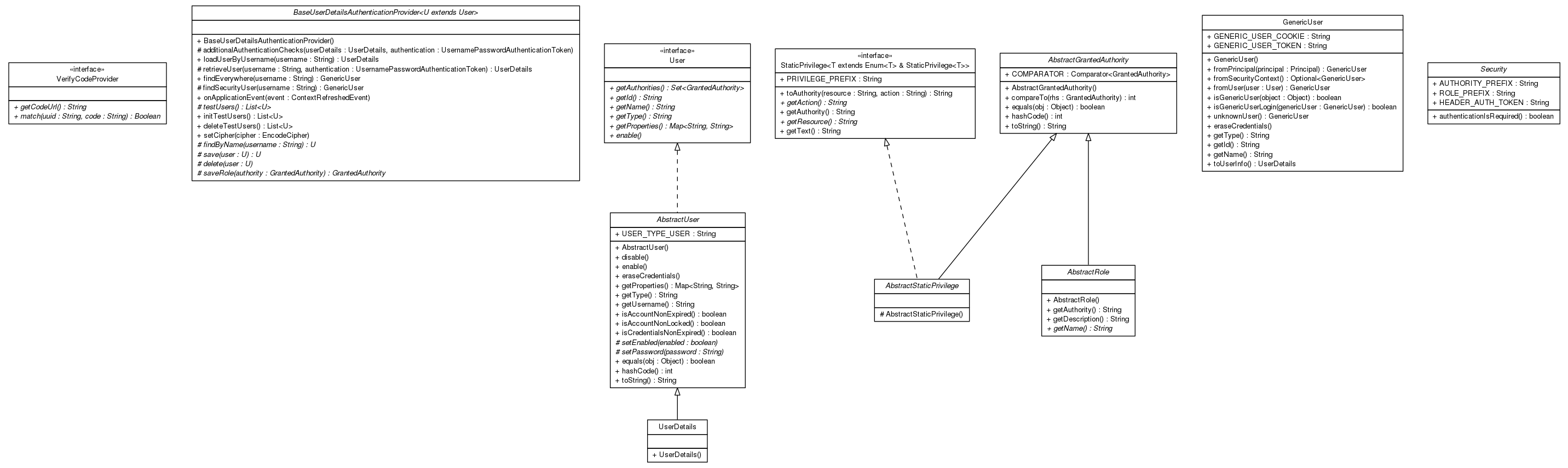 Package class diagram package cn.home1.oss.lib.security.api