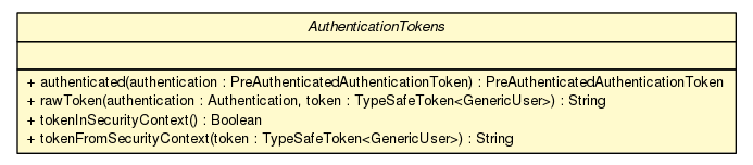 Package class diagram package AuthenticationTokens