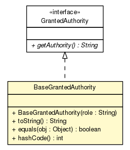 Package class diagram package BaseGrantedAuthority