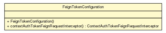 Package class diagram package FeignTokenConfiguration