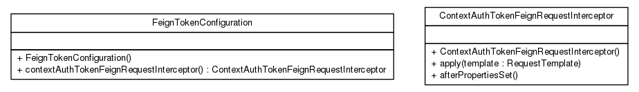 Package class diagram package cn.home1.oss.lib.security.internal.feign