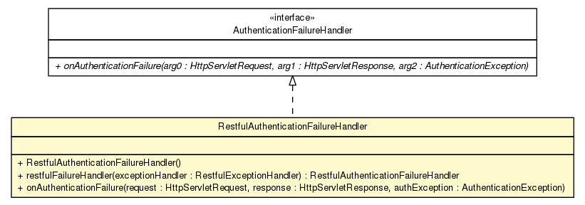 Package class diagram package RestfulAuthenticationFailureHandler