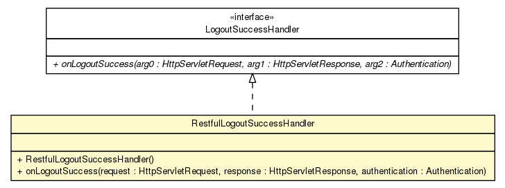 Package class diagram package RestfulLogoutSuccessHandler