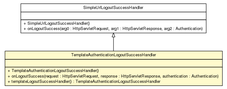 Package class diagram package TemplateAuthenticationLogoutSuccessHandler