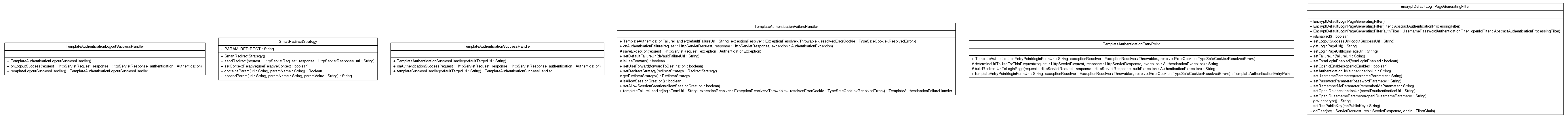 Package class diagram package cn.home1.oss.lib.security.internal.template