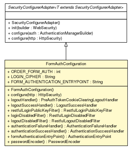 Package class diagram package FormAuthConfiguration