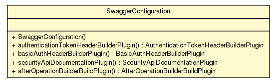 Package class diagram package SwaggerConfiguration