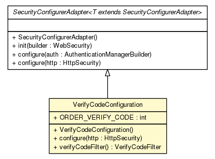 Package class diagram package VerifyCodeConfiguration