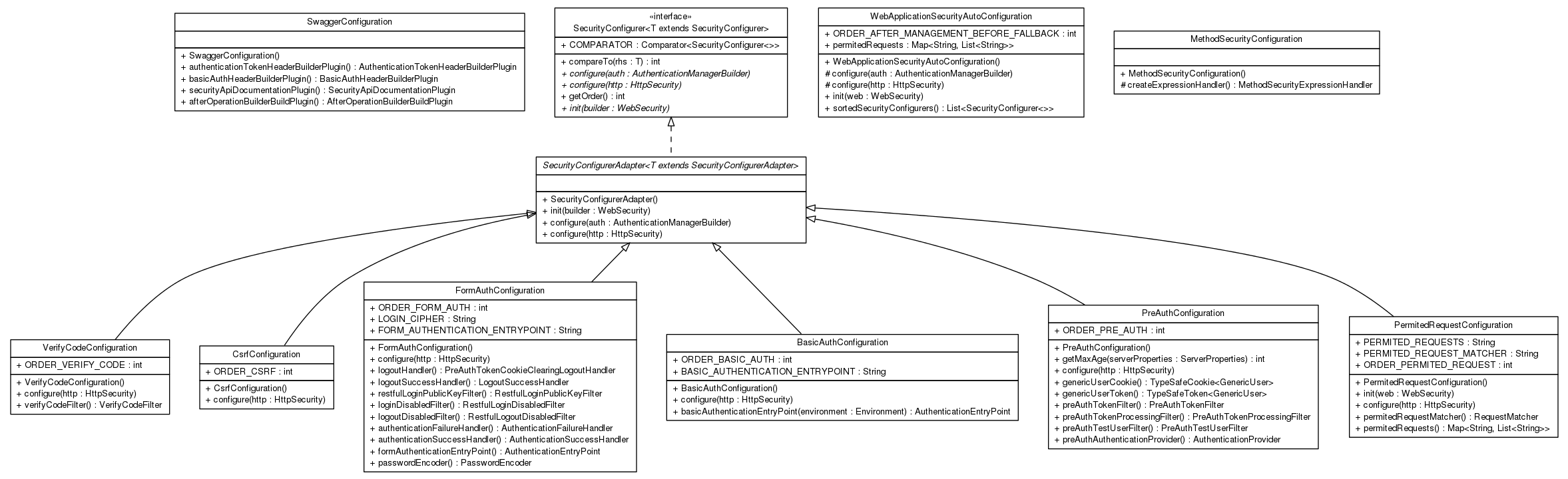 Package class diagram package cn.home1.oss.lib.security.starter