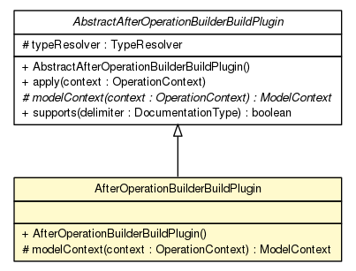 Package class diagram package AfterOperationBuilderBuildPlugin