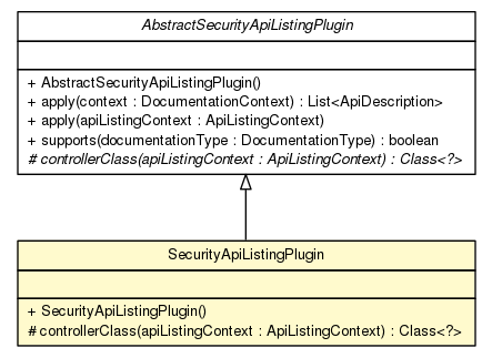 Package class diagram package SecurityApiListingPlugin