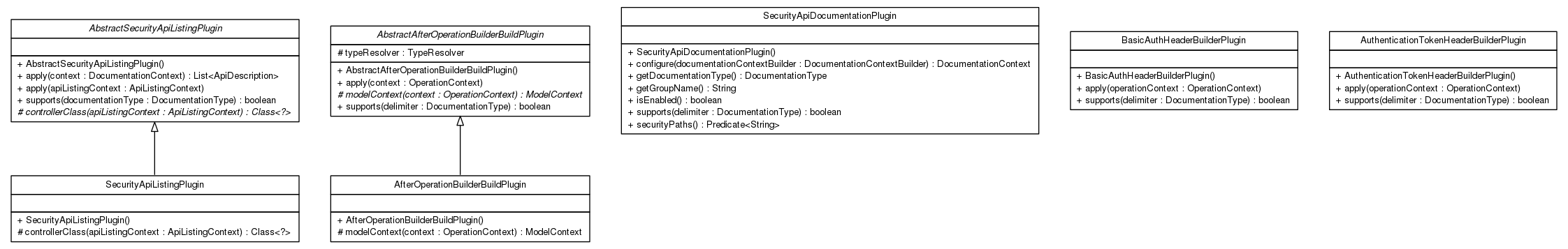 Package class diagram package cn.home1.oss.lib.security.swagger