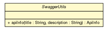 Package class diagram package SwaggerUtils