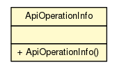 Package class diagram package ApiOperationInfo