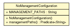 Package class diagram package NoManagementConfiguration