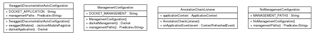 Package class diagram package cn.home1.oss.lib.swagger.starter