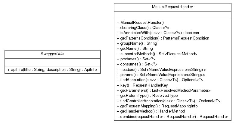 Package class diagram package cn.home1.oss.lib.swagger