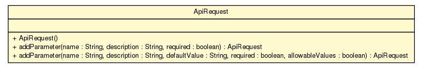 Package class diagram package ApiRequest