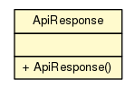 Package class diagram package ApiResponse