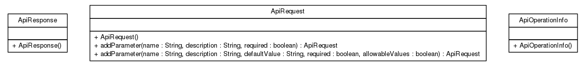 Package class diagram package cn.home1.oss.lib.swagger.model