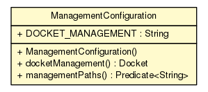 Package class diagram package ManagementConfiguration