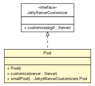 Package class diagram package Jetty9ServerCustomizers.Pool