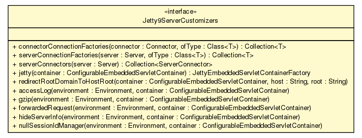 Package class diagram package Jetty9ServerCustomizers