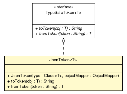 Package class diagram package JsonToken