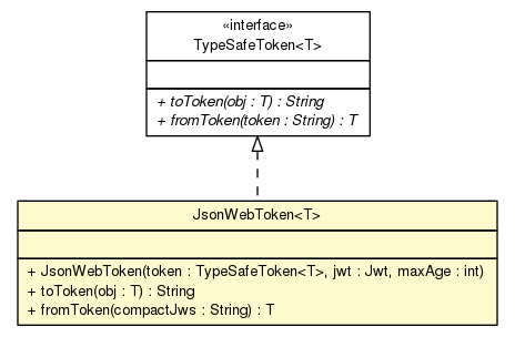 Package class diagram package JsonWebToken