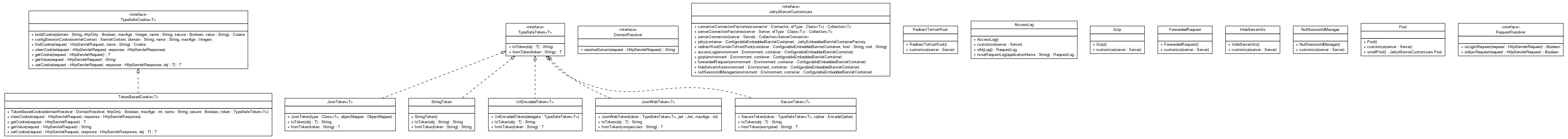 Package class diagram package cn.home1.oss.lib.webmvc.api